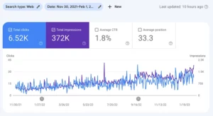 Local SEO Performance of Google Search Console